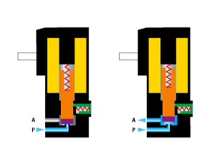 Everything You Need To Know About Solenoid Valves - Part 1